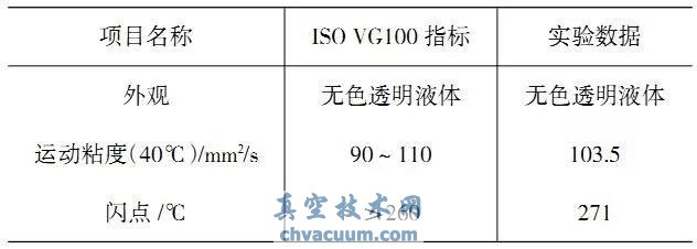 ISOVG100 扩散泵油分析结果