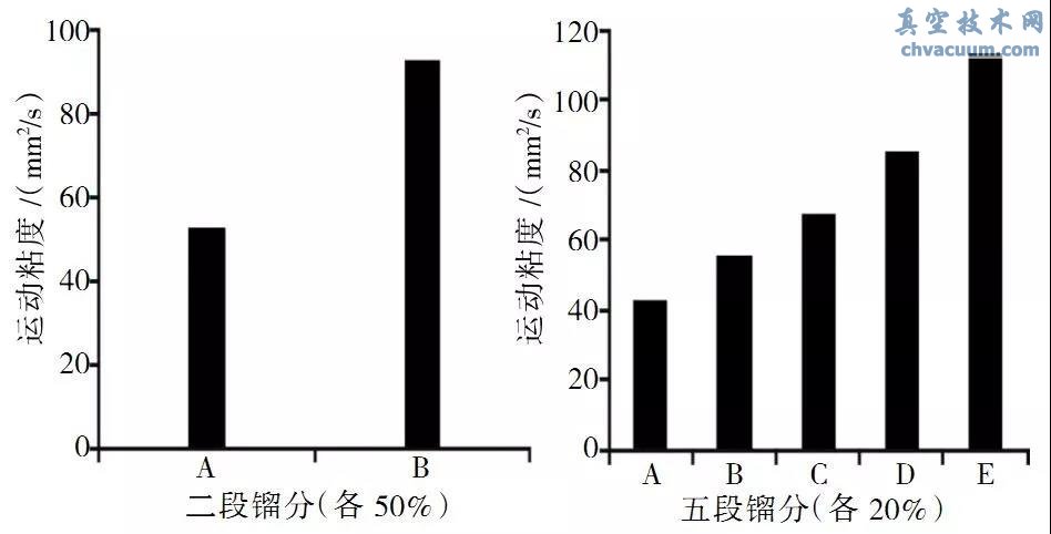 矿物型扩散泵油