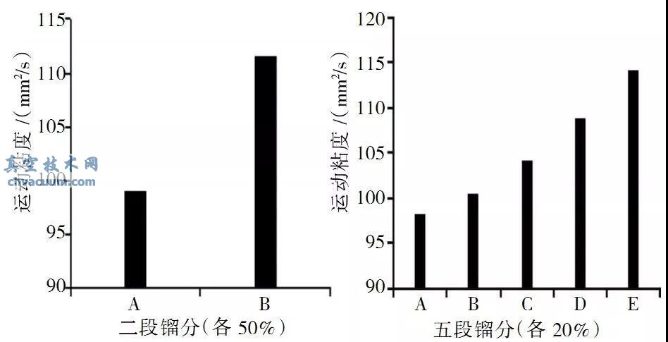 矿物型扩散泵油