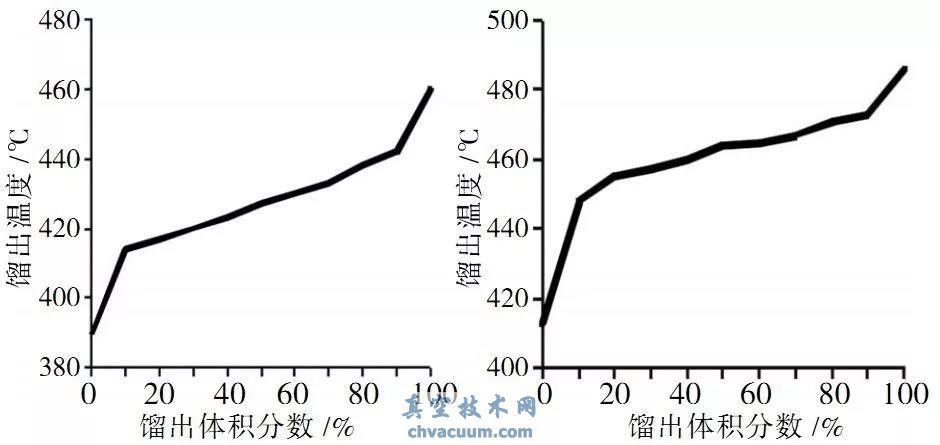 矿物型扩散泵油