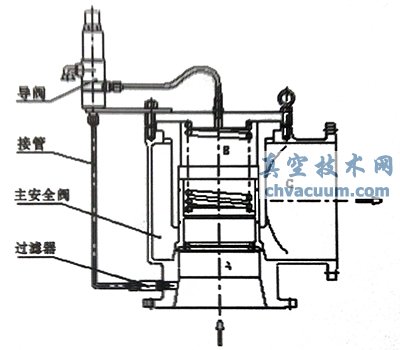 真空先导式真空安全阀