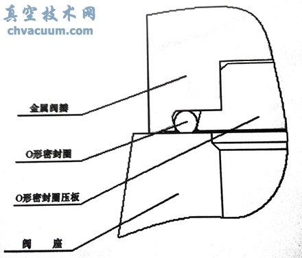 真空先导式真空安全阀