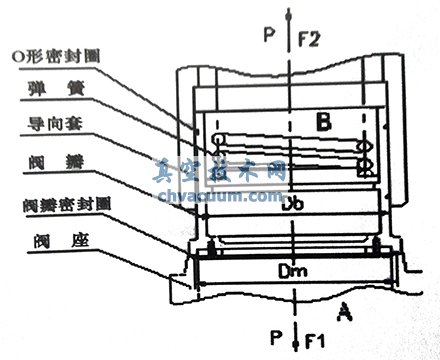 真空先导式真空安全阀