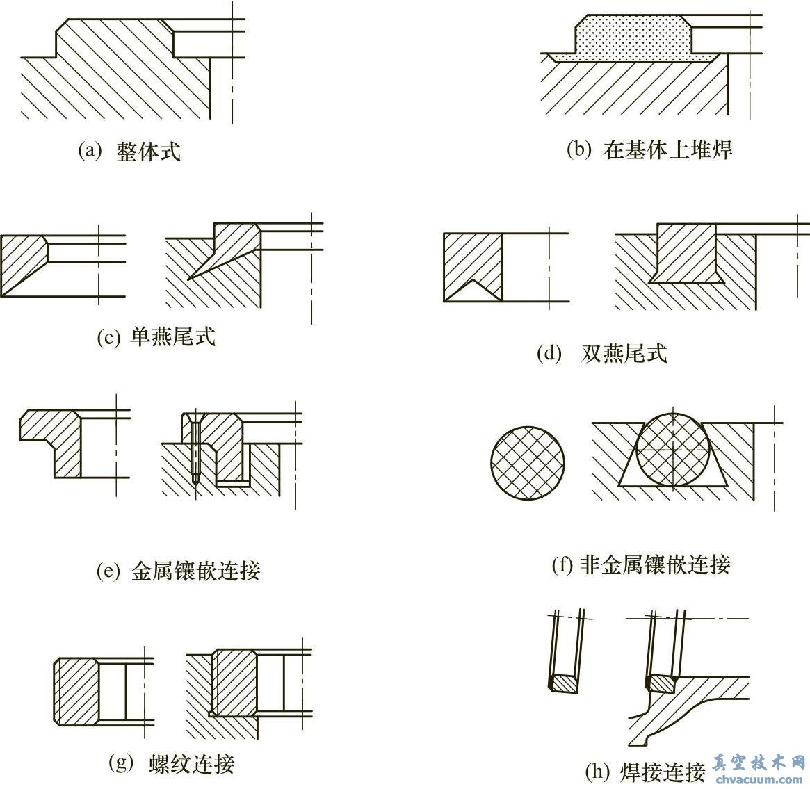 բ�������ĳ��ýṹ