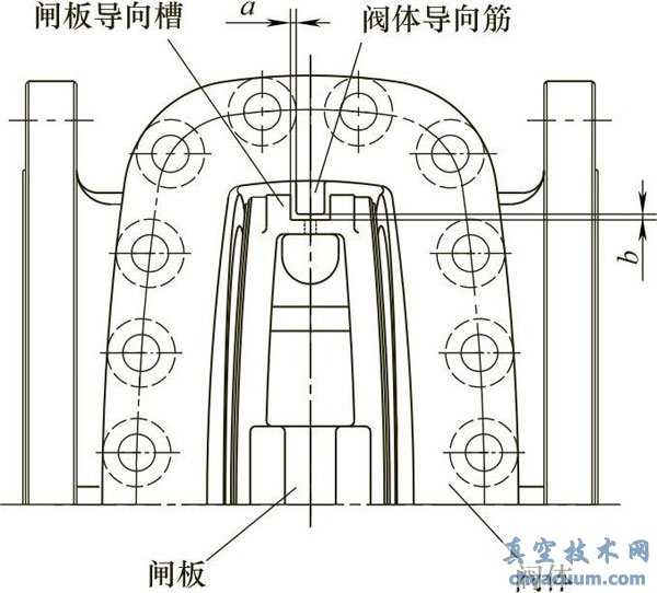 楔式闸阀的闸板导向装置