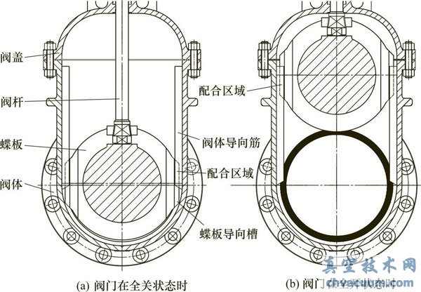 楔式闸阀的闸板导向装置