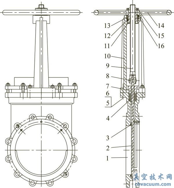 典型的浆液阀结构