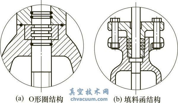 弹性座封闸阀的结构形式