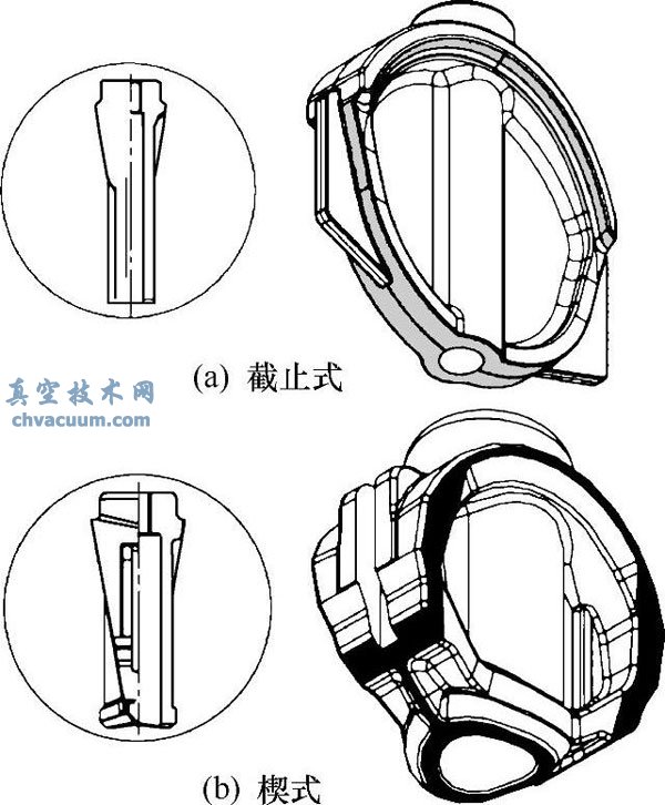 弹性座封闸阀的结构形式