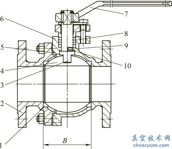 球阀的基本结构