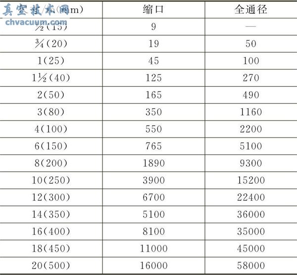 浮动球球阀的结构特征