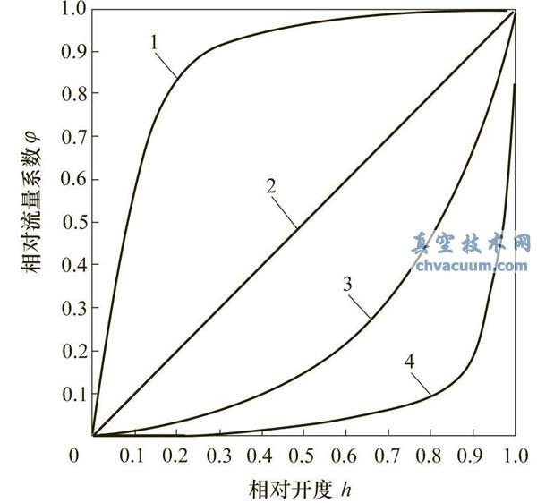 浮动球球阀的结构特征