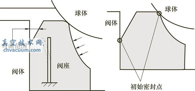 唇式密封座结构