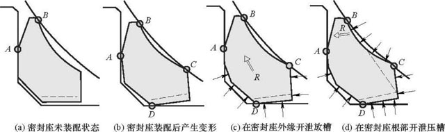 唇式密封座结构的设计原理