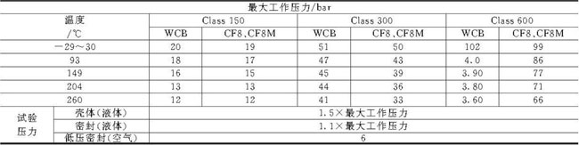 �򷧵ķ������ܷ�����ѹ���¶ȶֵ