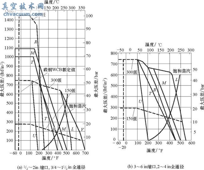 �򷧵ķ������ܷ�����ѹ���¶ȶֵ