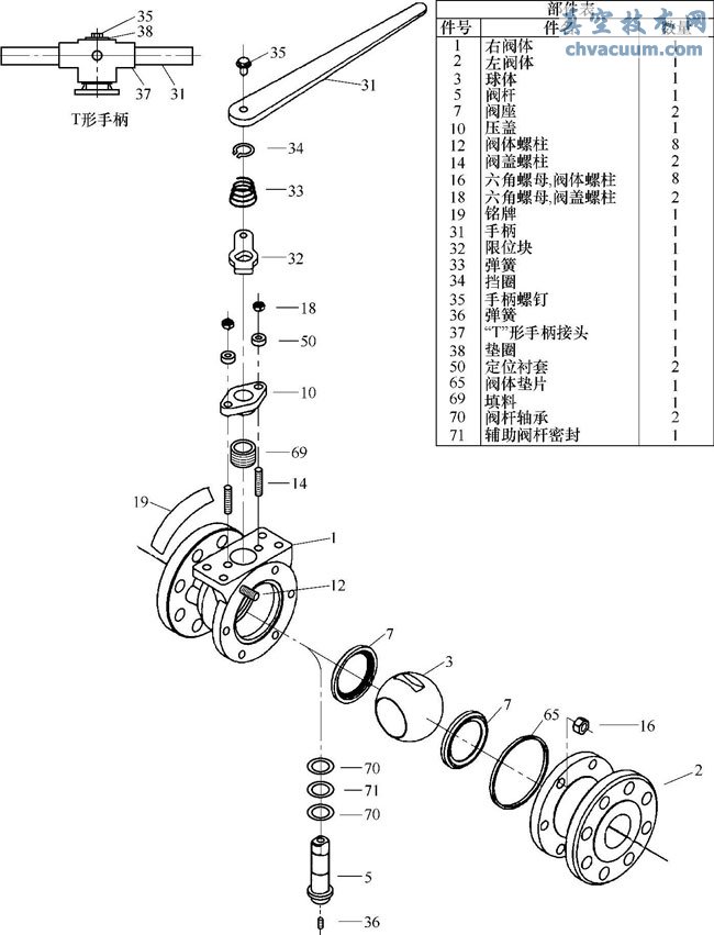 浮动球球阀的装配