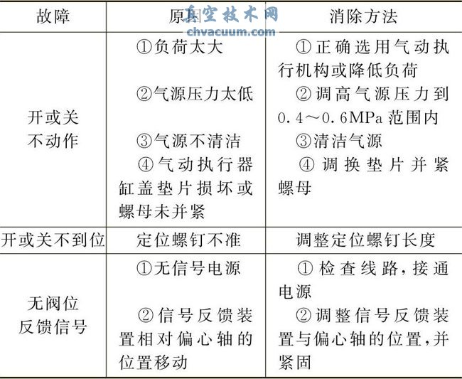 浮动球球阀安装、维修与使用指南