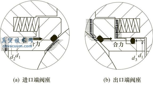 固定球球阀浮动密封座的结构形式