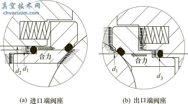 固定球球阀浮动密封座的结构形式