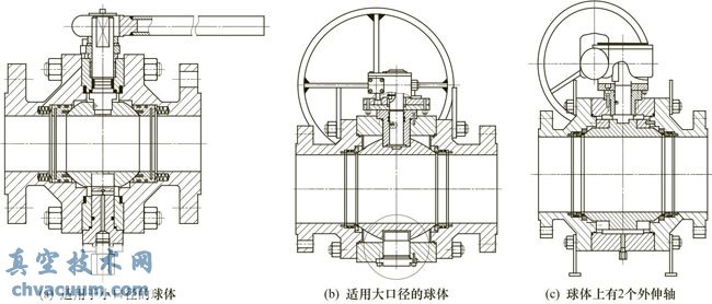 ͬ�����򷧽ṹ