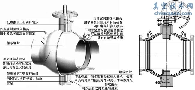 日本TIX管线球阀