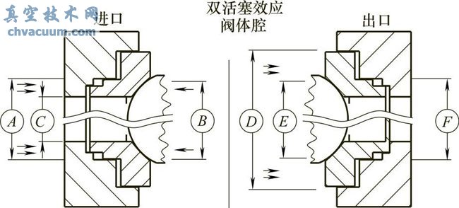 管线球阀的结构特征与功能设计