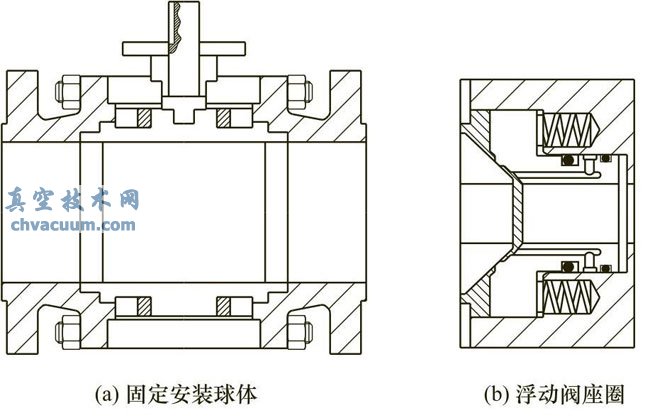 管线球阀的结构特征与功能设计
