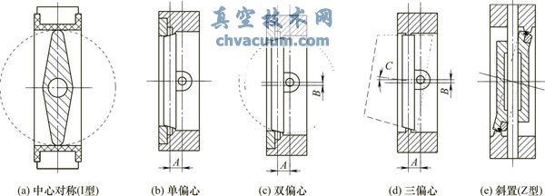 典型的蝶阀密封结构