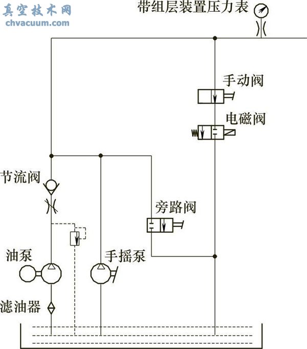 普通型(保位型)原理
