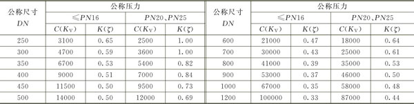 ���ڵ����Ľṹ����ȱ��