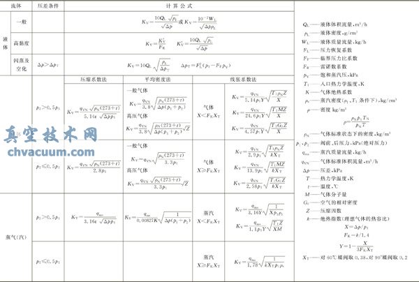 ���ڷ�����ϵ��Kvֵ���㹫ʽ