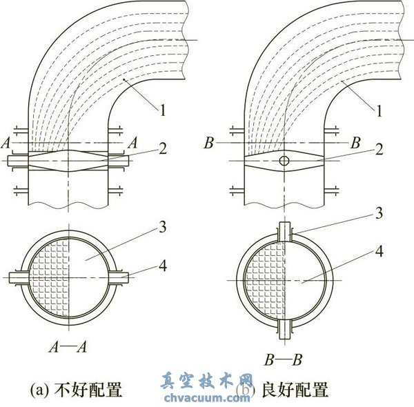 蝶阀进水管配置