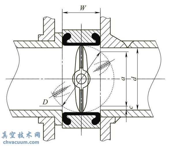同心式蝶阀的尺寸位置