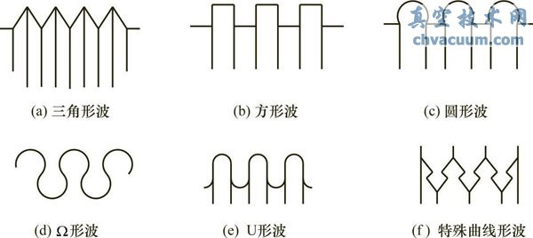 波纹管的常见波形