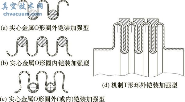 铠装环加强型波纹管密封结构