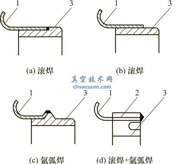 波纹管焊接接头