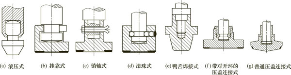 �����뷧������ӷ�ʽ