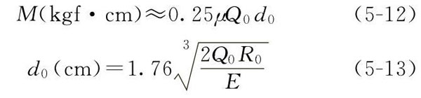 �����뷧������ӷ�ʽ