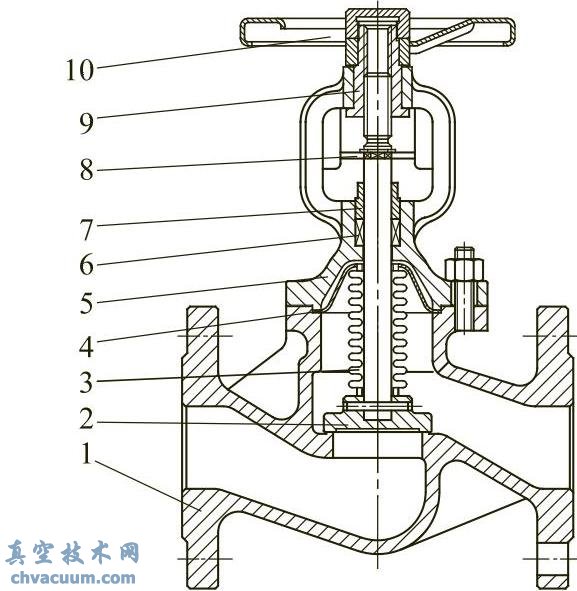 ���ƹܽ�ֹ��