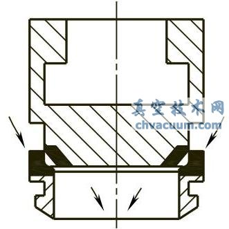 ��ֹ���ķ���