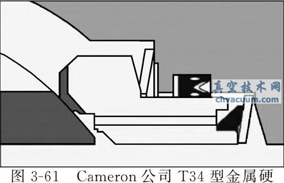 ͨ���ͽ���Ӳ�ܷ��򷧵Ľṹ�ص�