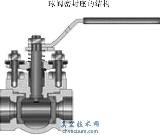 上装式金属密封球阀