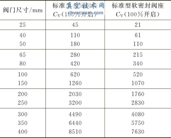 V���򷧵�����ϵ��