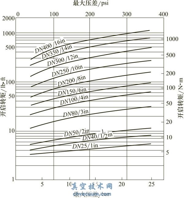 V���򷧵�ת��