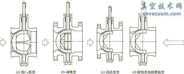 V�ν����ܷ��򷧽ṹѡ��