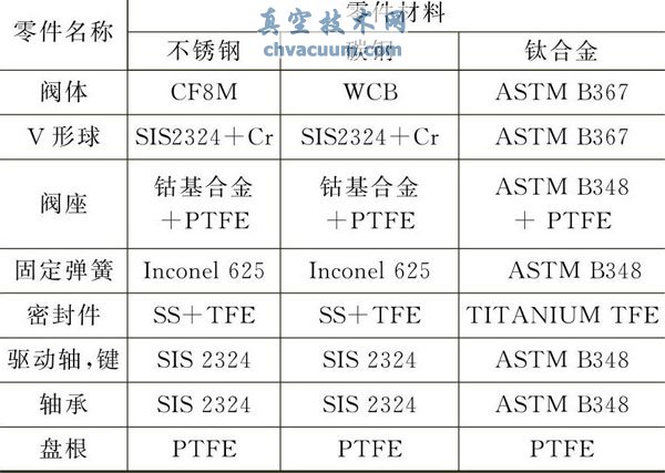 V��������Ĳ���