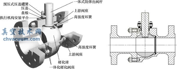 一体式阀座金属密封球阀