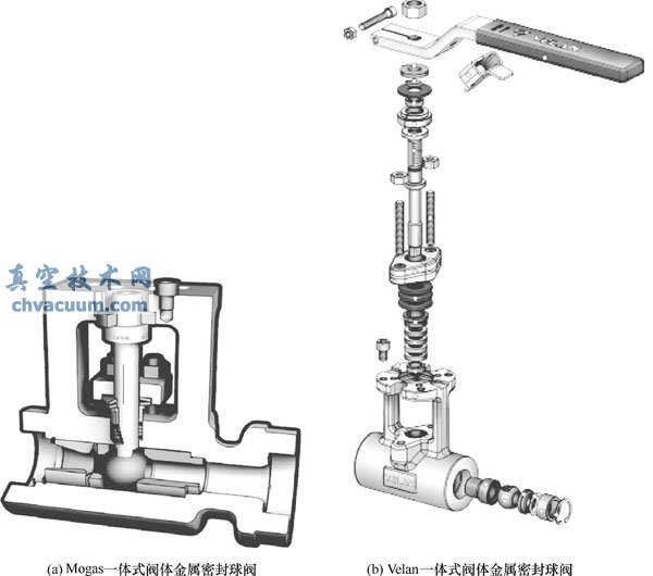 һ��ʽ��������ܷ���