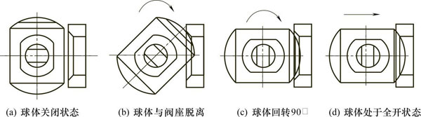 轨道球阀的结构特点
